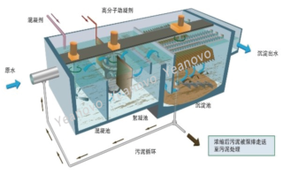 重金属废水|重金属废水处理工艺