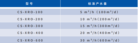 一体化膜设备