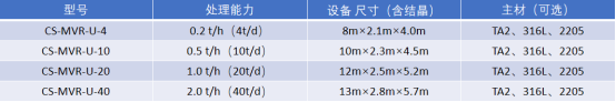 一体化HEMVR蒸发器—超温升撬装UltraMVR蒸发器