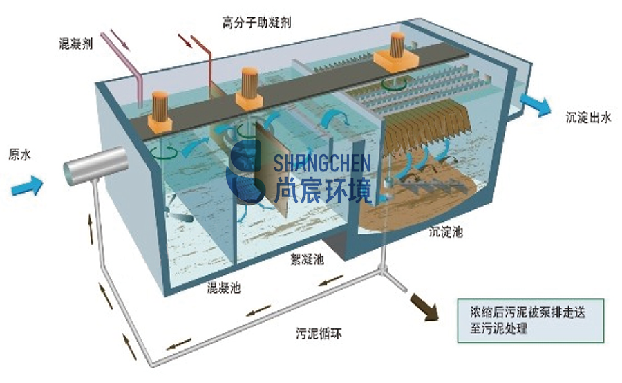 重金属处理高精度去除技术