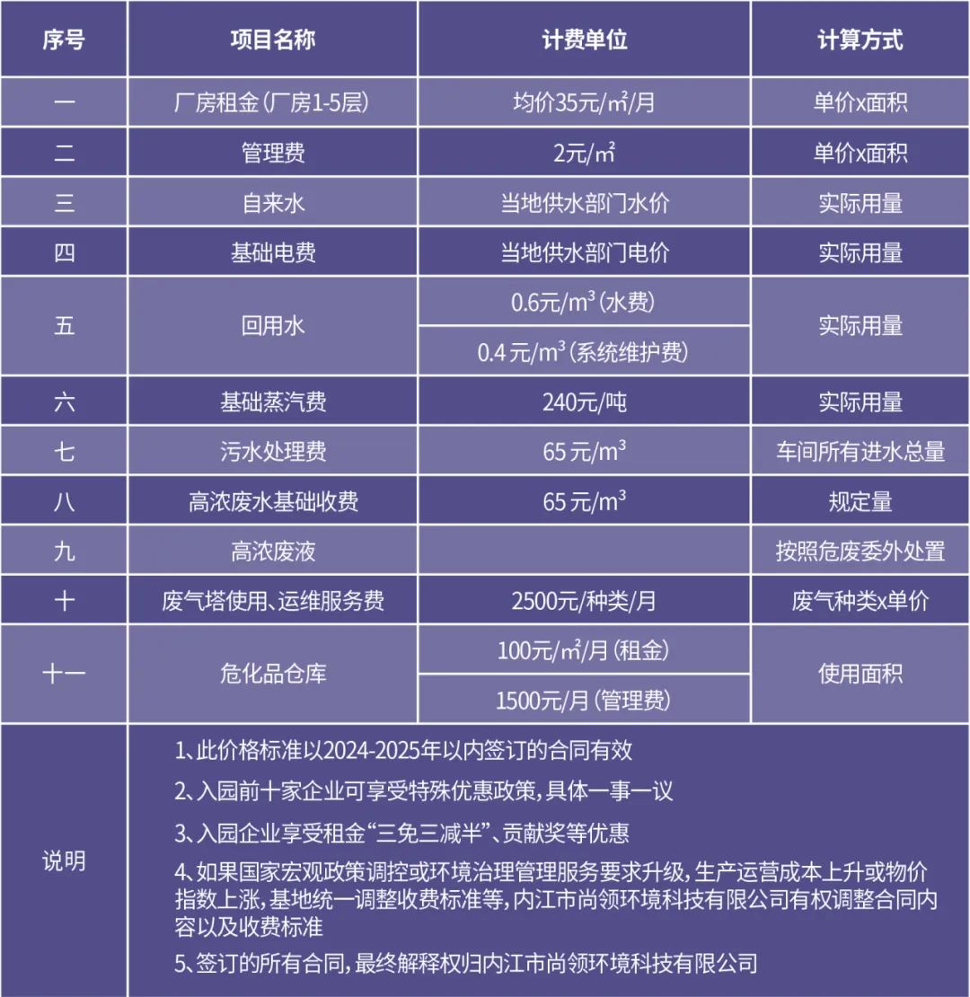 内江表面处理基地招商福利