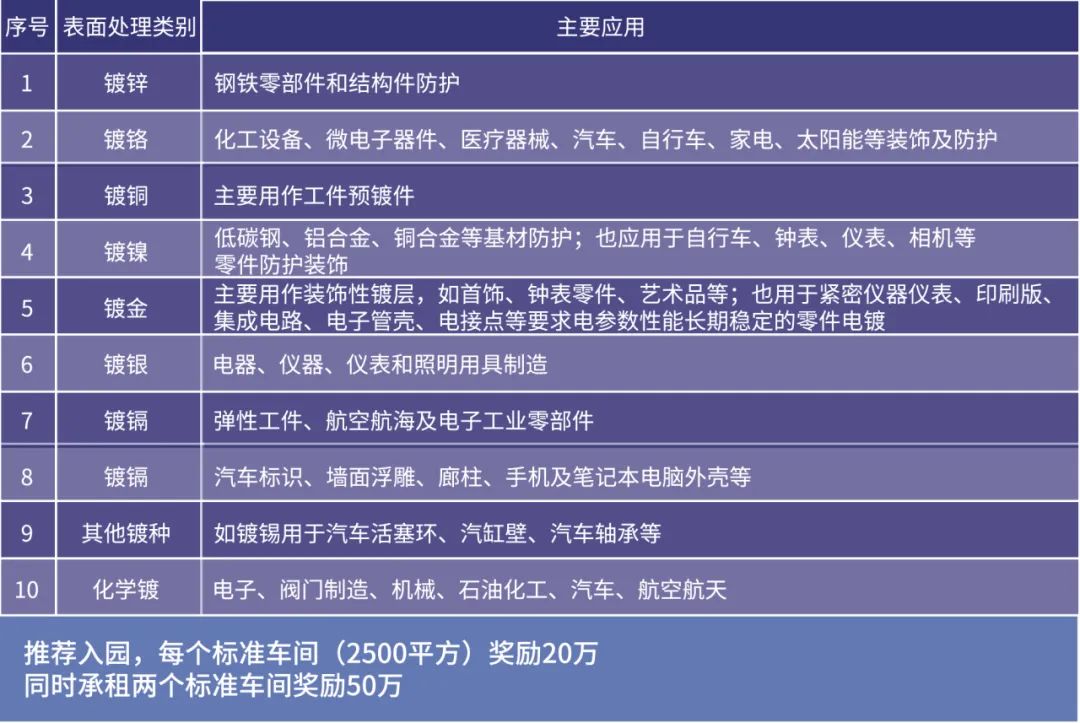 内江表面处理基地