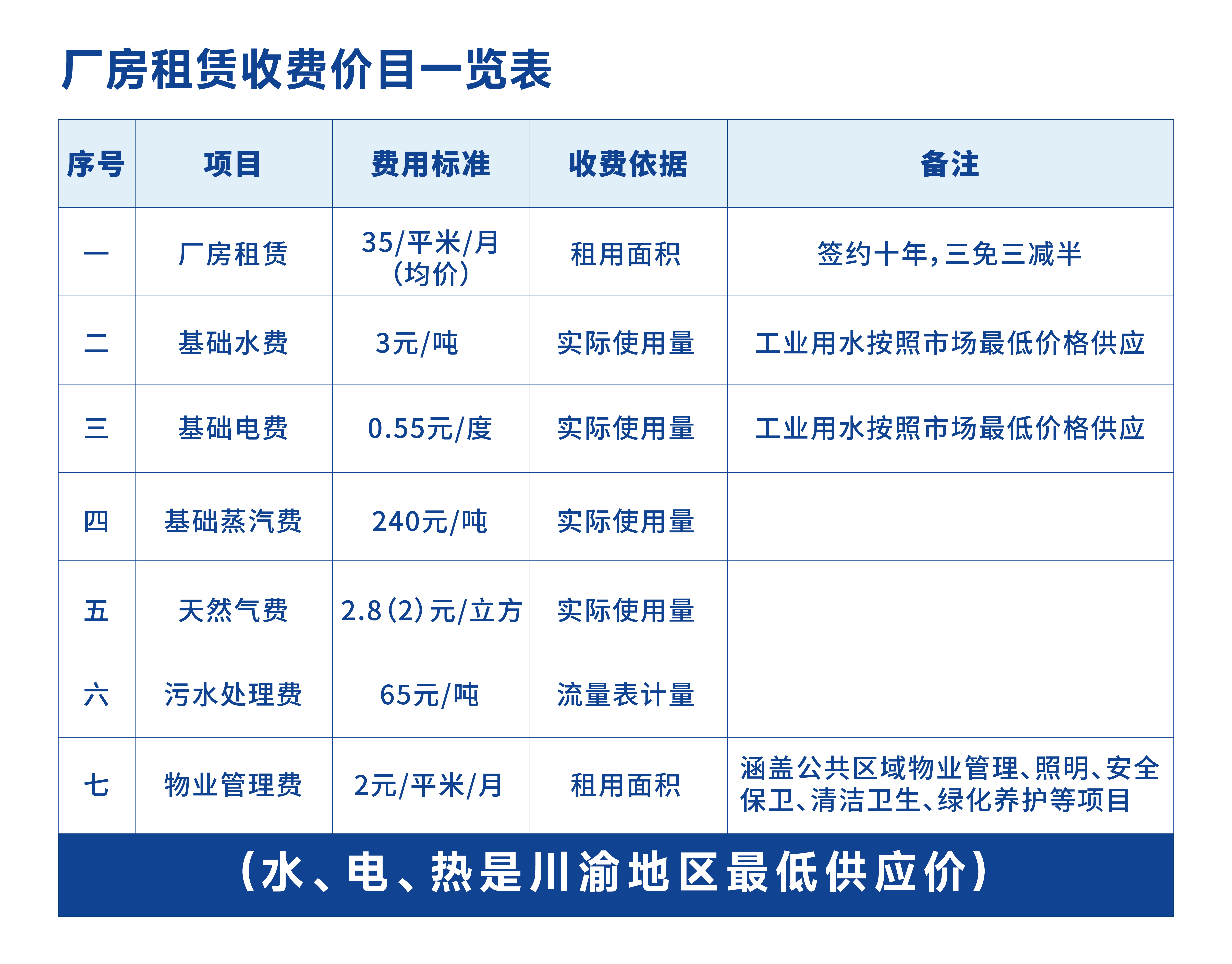 内江表面处理园区价格表