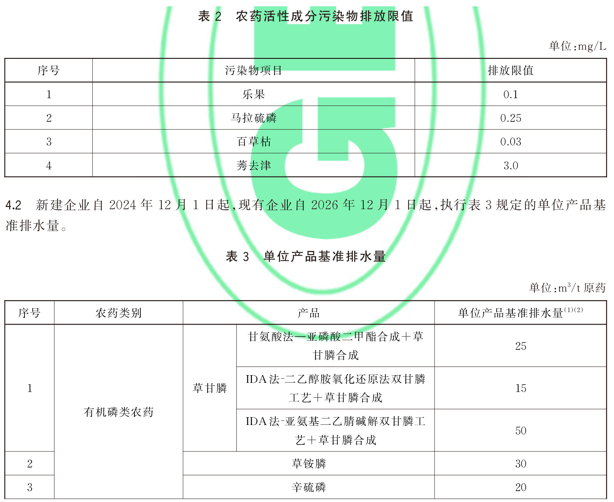 农药工业水污染物排放标准-GB-21523-2024-10.jpg