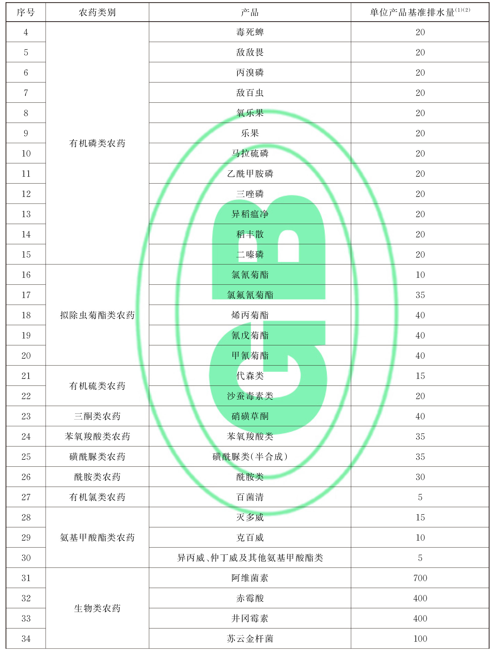 农药工业水污染物排放标准-GB-21523-2024-11.jpg