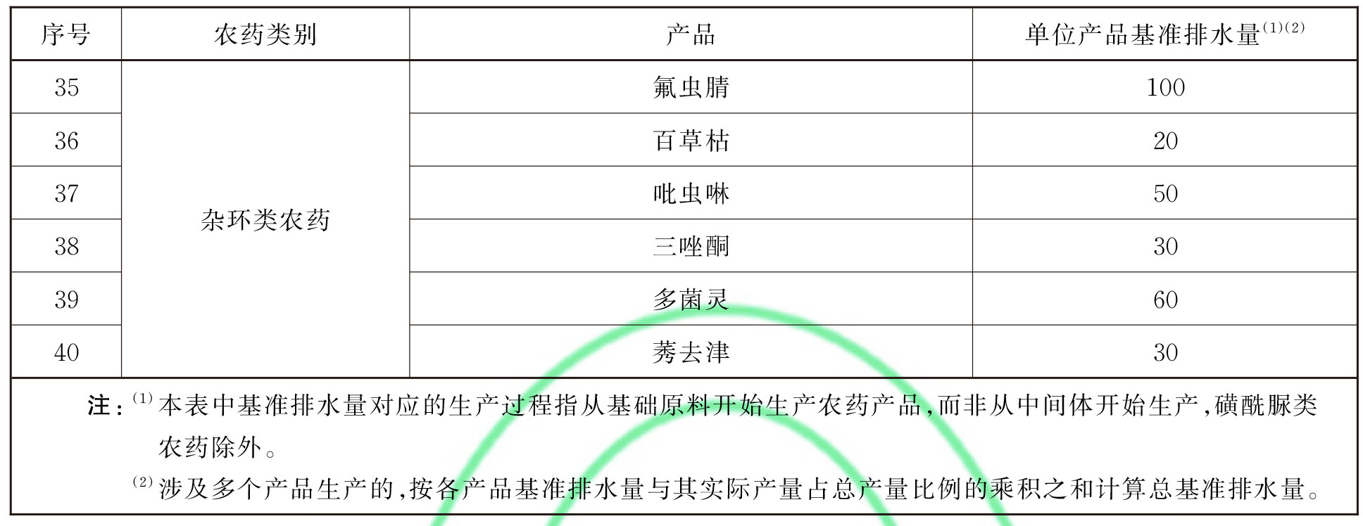 农药工业水污染物排放标准-GB-21523-2024-12.jpg