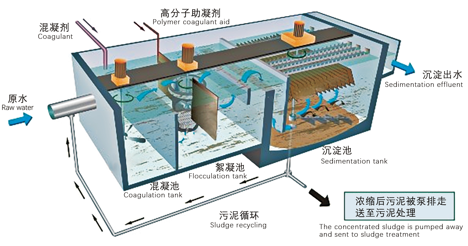 重金属高精度去除技术 重金属高精度去除技术