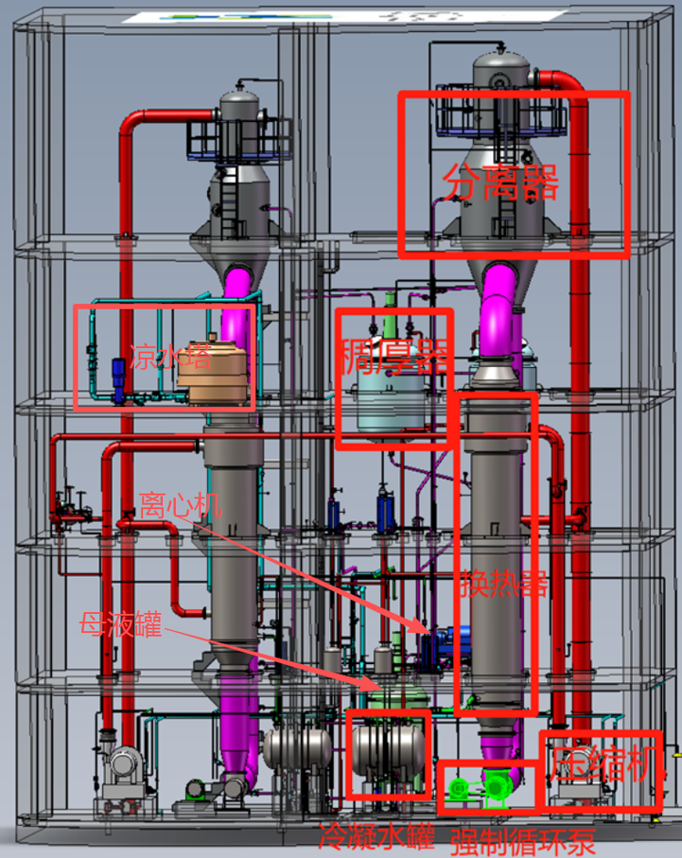 工业废水处理零排放-MVR 蒸发系统 工业废水处理零排放-MVR 蒸发系统