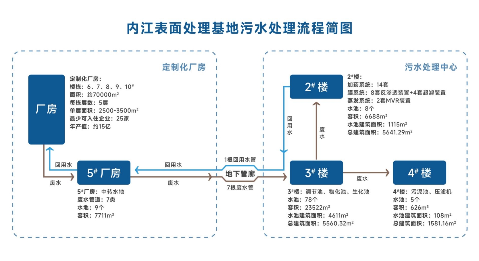 内江表面处理基地 内江表面处理基地