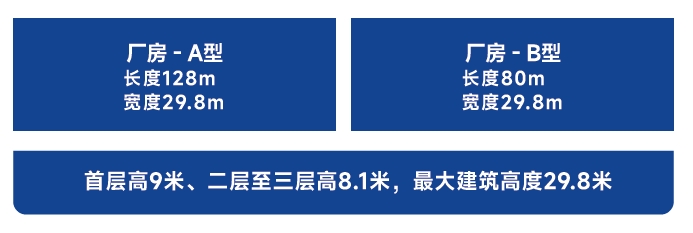 当阳表面处理产业园厂房规格.png 当阳表面处理产业园厂房规格.png
