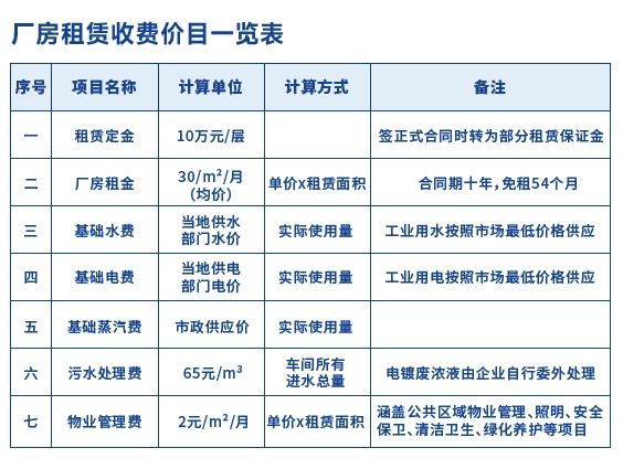 当阳厂房招租价格表.png
