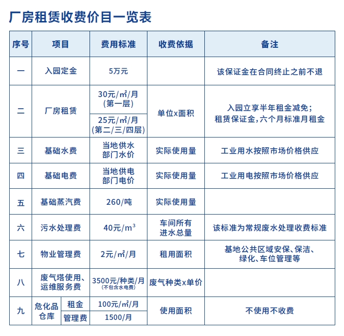 怀化表面处理园区厂房租赁一览表.png 怀化表面处理园区厂房租赁一览表.png