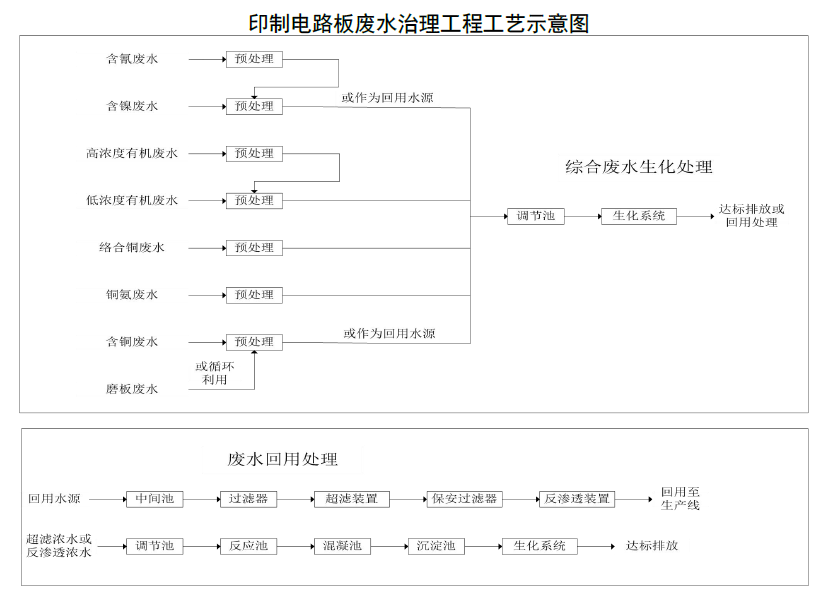 印制电路板废水治理工程技术规范(HJ 2058-2018) (3).png