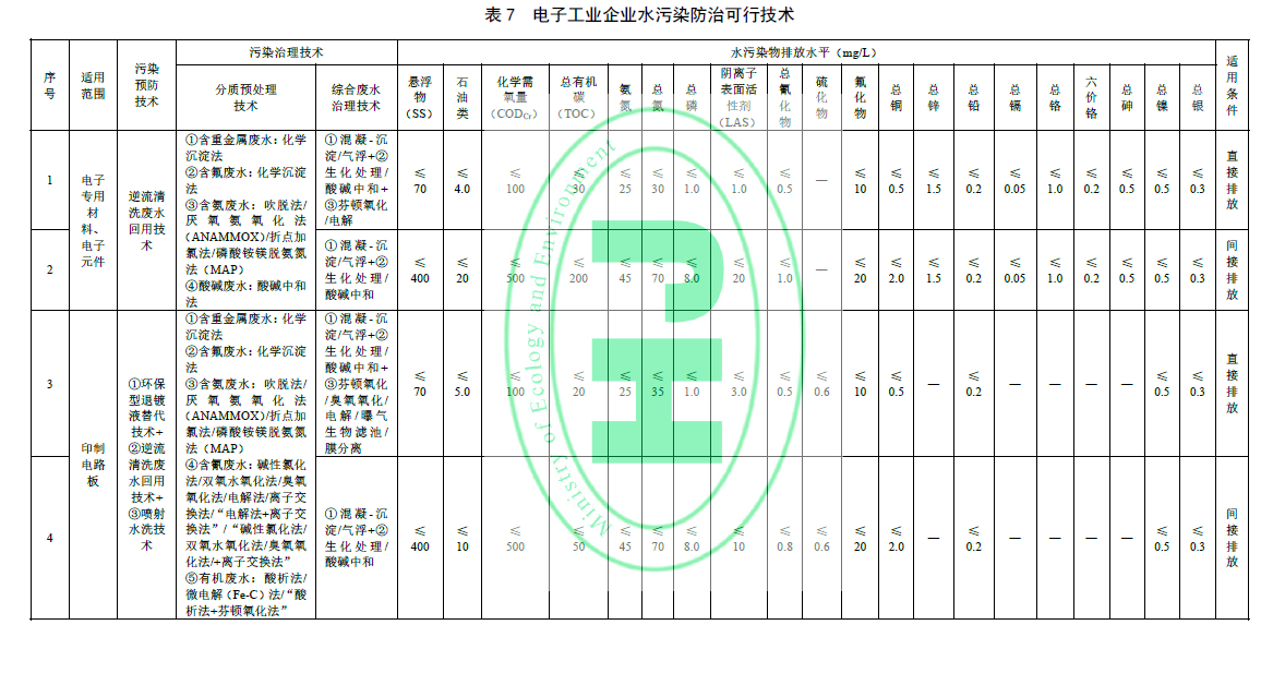 电子工业水污染防治可行技术指南(HJ 1298—2023)-1.png