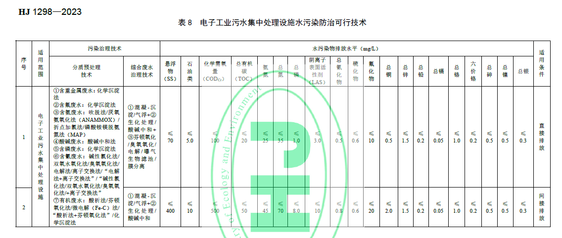 电子工业水污染防治可行技术指南(HJ 1298—2023)-2.png