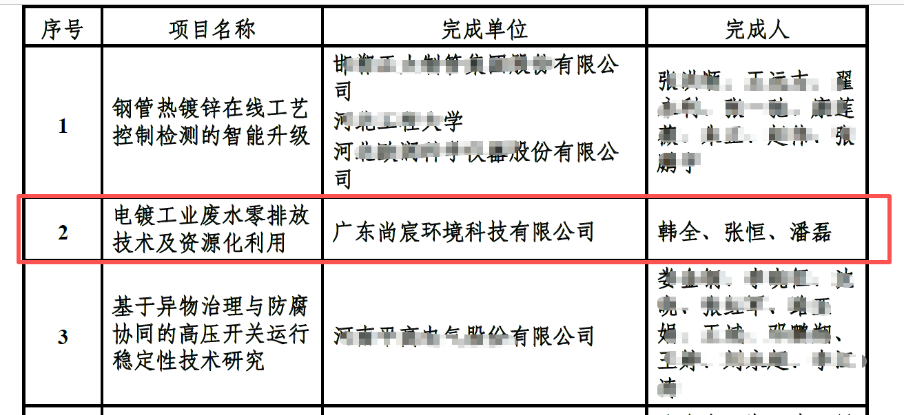 科学技术奖.png