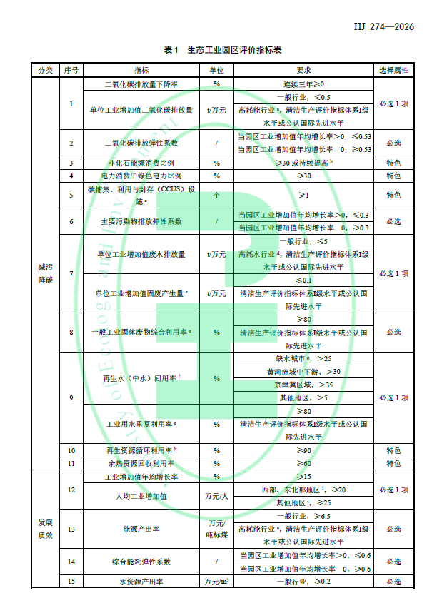 生态工业园区建设标准-HJ 274—2026.png